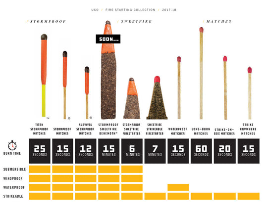 UCO  Match Points - 8 Pack